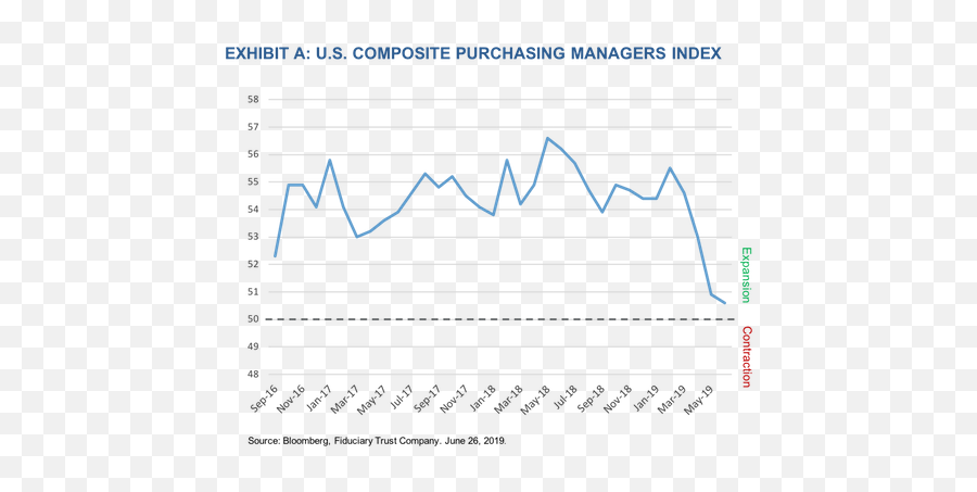 2019 Q3 Market Outlook The Divergent Market - Fiduciary Trust Emoji,Capricious Emotions