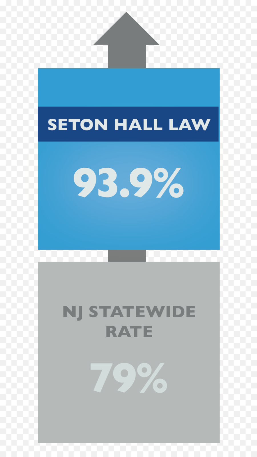 Seton Hall Law July 2019 Bar Pass Rates Rank Among Elite New Emoji,The Emotions, July 22