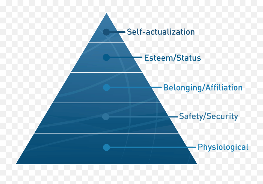 The Circle Of Safety In Sport And Mental Toughness Athlete Emoji,List 75 Emotions