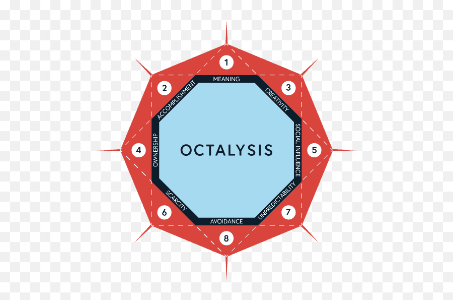 Octalysis Infographic U2014 Logicearth Emoji,Emotion Code Flow:chart