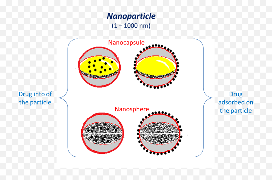 Nanocarrier Systems For Transdermal Drug Delivery Intechopen - Nanocarriers For Transdermal Drug Delivery Emoji,Book About Emotion Suppressing Drug