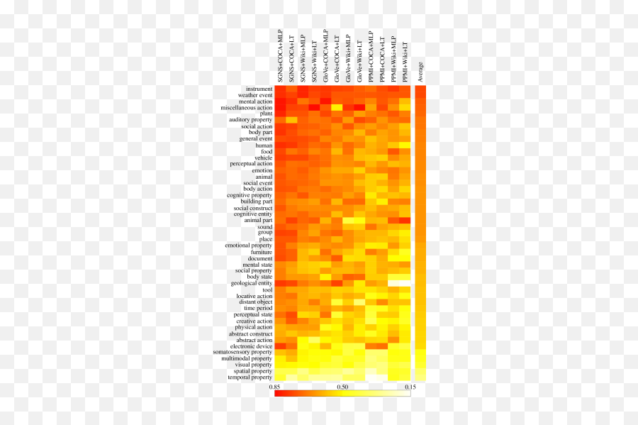 A Neurobiologically Motivated Analysis Of Distributional - Vertical Emoji,Componential Theory Of Emotion