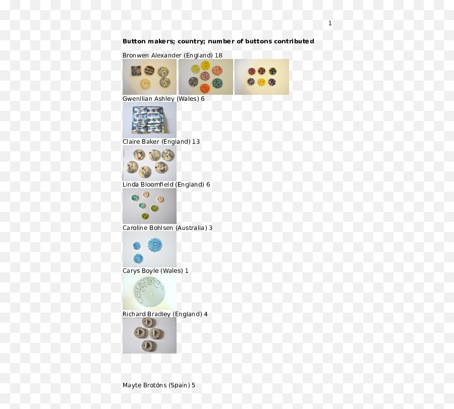 Doc Button Project Makers And Thumbnails July 2016 Jo - Dot Emoji,Sam Elliot Emoticon