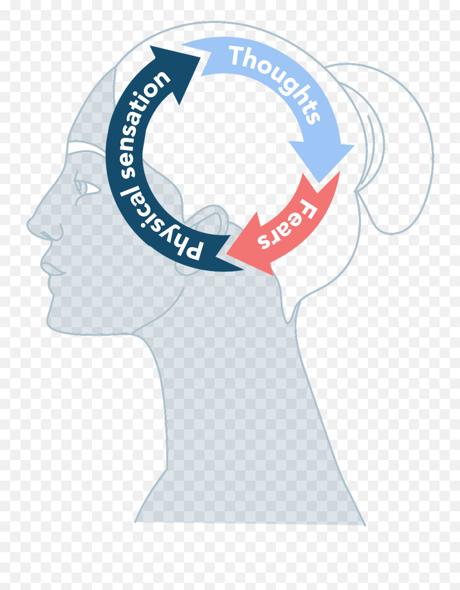 Health Psychologist Dr Sula Windgassen On Navigating - Ksb Emoji,Psychology Cycle Negative Emotions Cbt