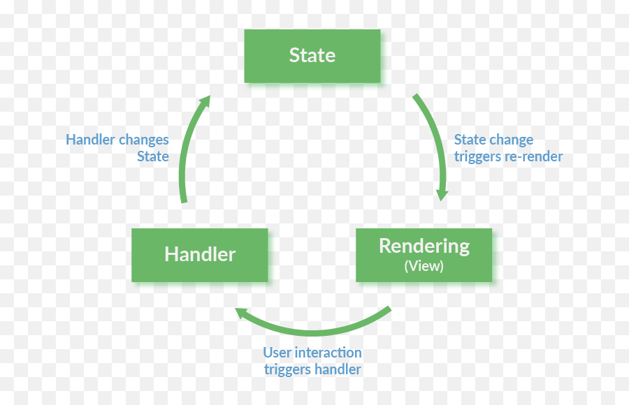 Use React To Make A Photo Follow The Mouse Aka Transform Emoji,Emoji Graphing Coordinates