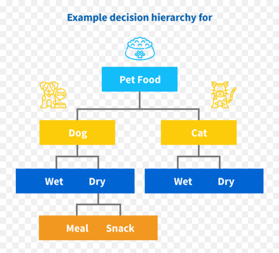 Catvis Shopper Marketing Solution Metrixlab Emoji,Appeal To Emotion Examples Dogs