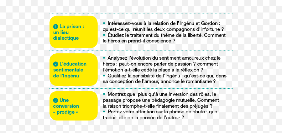 Voltaire Lu0027ingénu - Annales Corrigées Annabac Emoji,Le Lien Entre Le Rire Et L Emotion