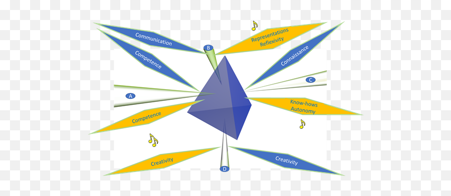 A Review On Smart Materials Based On Some Polysaccharides Emoji,Equilibrium Dupont Emotion A Review On Smart Materials Based On Some Polysaccharides Emoji,Equilibrium Dupont Emotion