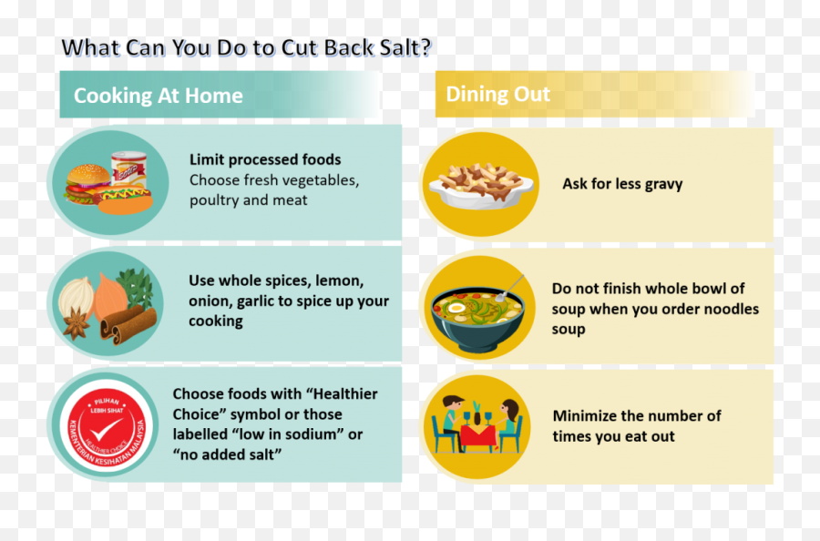 Not Too Salty - Tips Low Salt Intake Emoji,Salty Emoticon