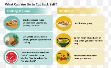 Not Too Salty - Tips Low Salt Intake Emoji,Salty Emoticon