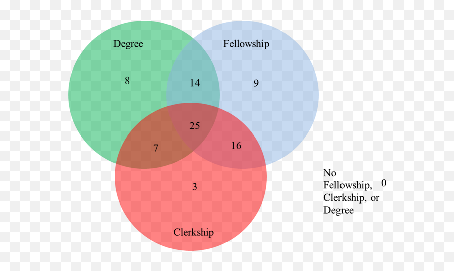 Prawfsblawg June 2019 - Venn Diagram Criminalistics And Criminology Emoji,Venn Diagram Comparing Emotions