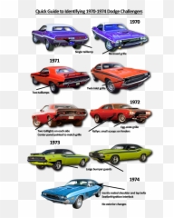 Dodge Challenger - Dodge Challenger Years Emoji,Challenger Is Good Emotion Challenger New Generation