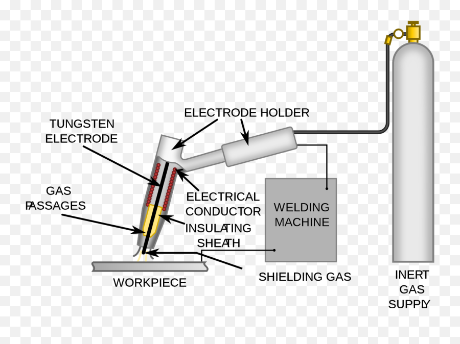 Types Of Welding - Gas Is Used For Tig Welding Emoji,Electrode Emoji