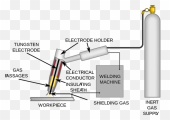 Types Of Welding - Gas Is Used For Tig Welding Emoji,Electrode Emoji