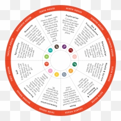 Your Dreams Using Astrology - Dot Emoji,People Who Dream Of Themselves With Different Emotions