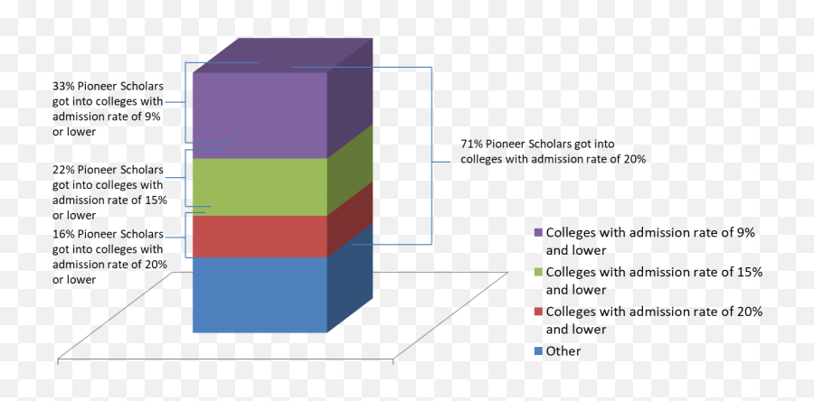 Statistics - Statistical Graphics Emoji,Statistic On New College Students And Their Emotions