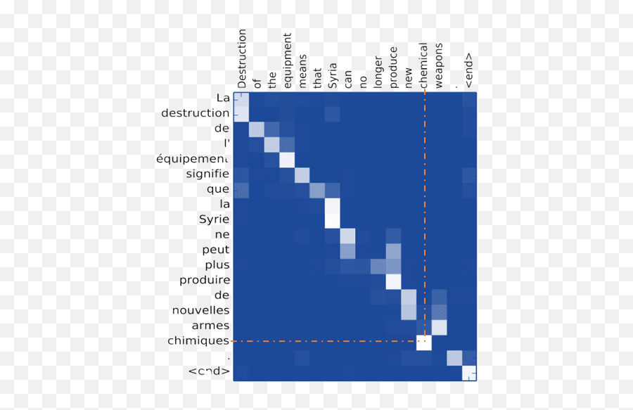 Recurrent Neural Networks - Attention Is All You Need Nmt Emoji,Heatmap Emotion Flow