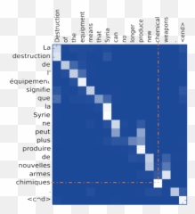 Recurrent Neural Networks - Attention Is All You Need Nmt Emoji,Heatmap Emotion Flow