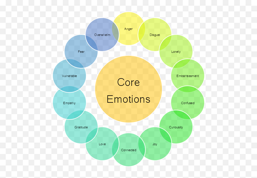 Charted Emoji,Emotions Chart To Fill Out Therapy