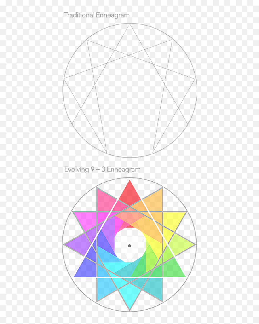 Creative Catalyst An Evolving Embodied Enneagram - Vertical Emoji,Enneagram Type 3 Emotions