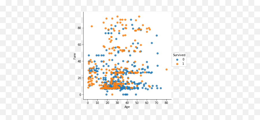 Kaggle Titanic Suitelab Emoji,Titanic Emojis