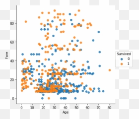 Kaggle Titanic Suitelab Emoji,Titanic Emojis