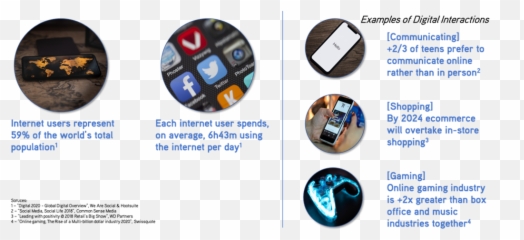 A Few Insights On Humanizing Digital Interactions Using - Technology Applications Emoji,Emoji Movie Product Placement