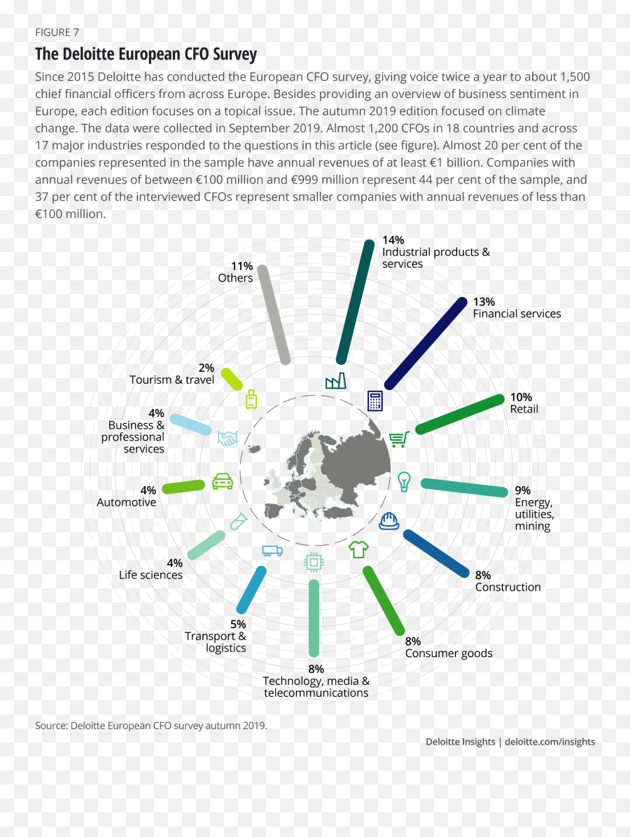 Impact Of Climate Change On Business Deloitte Insights - Dot Emoji,Studied The Impact Of Learning On Human Emotions Impact Of Climate Change On Business Deloitte Insights - Dot Emoji,Studied The Impact Of Learning On Human Emotions