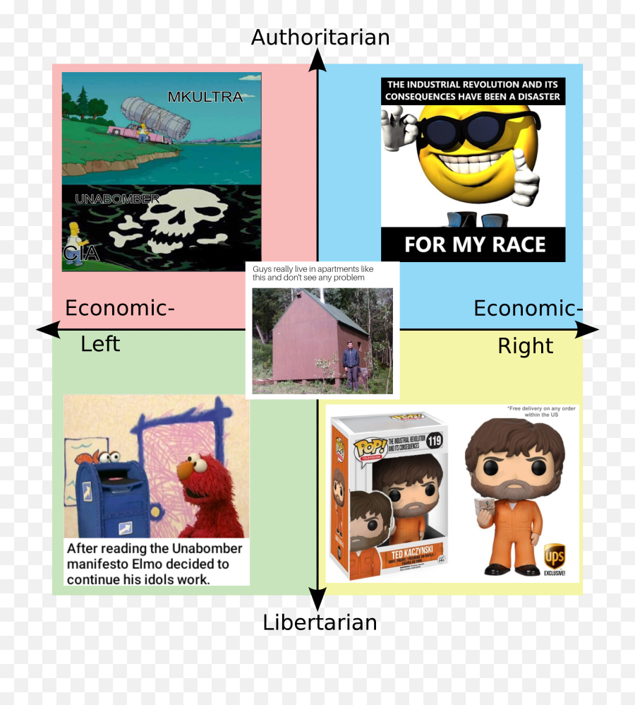 Uncle Ted Compass Politicalcompassmemes - Neo Nazi Political Compass Emoji,4chan Emoticon