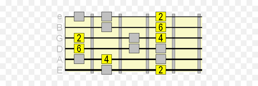 How To Solo Over Chord Changes - G Chord With Capo On First Fret Emoji,Rolling Stones Mixed Emotions Chords