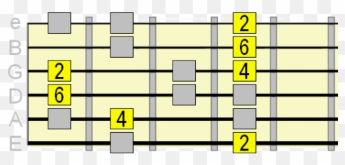 How To Solo Over Chord Changes - G Chord With Capo On First Fret Emoji,Rolling Stones Mixed Emotions Chords