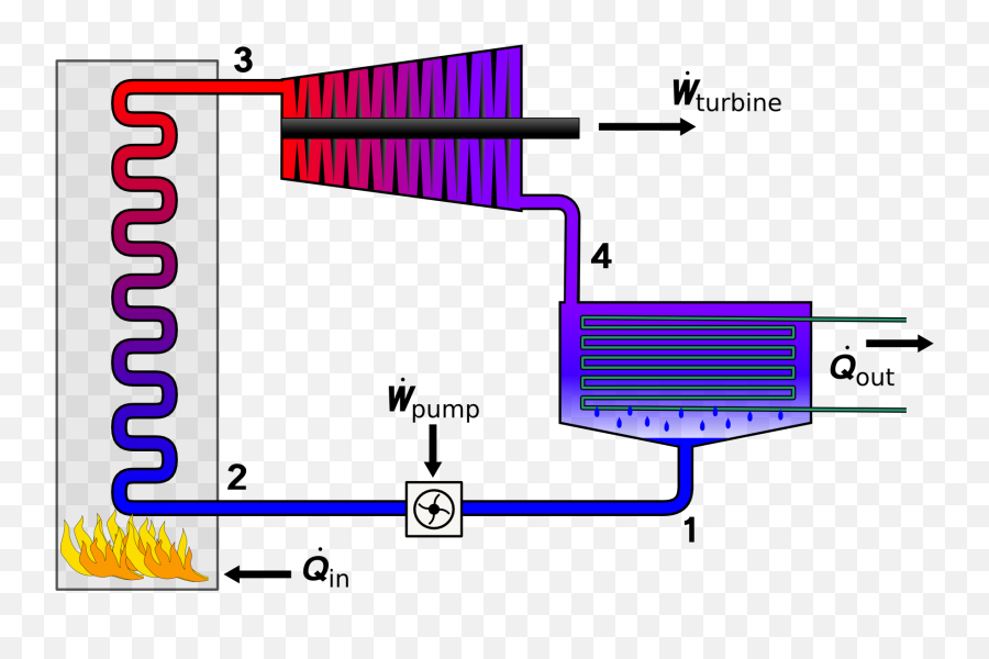 Rankine Cycle - Rankine Cycle Condenser Emoji,Assign Steam Emojis