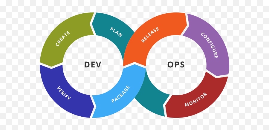 How Internal Developer Platforms Impact - Devops Services Emoji,Systemless Emoji How Internal Developer Platforms Impact - Devops Services Emoji,Systemless Emoji