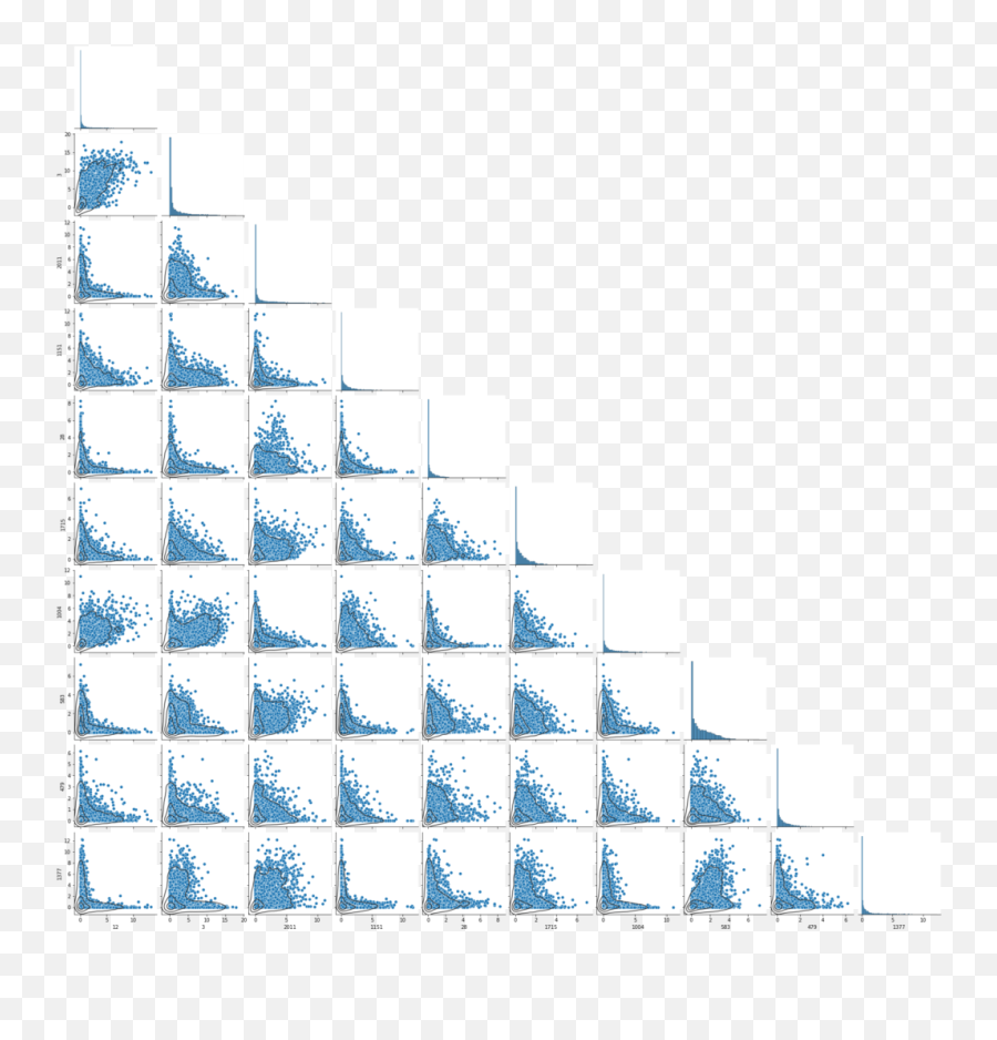 Extracting Rich Embedding Features From Coco Pictures Using Emoji,Create 14x14 Emoji Pattern