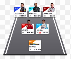 F1 Fantasy - Mejor Equipo F1 Fantasy 2021 Emoji,Find The Emoji Formula One