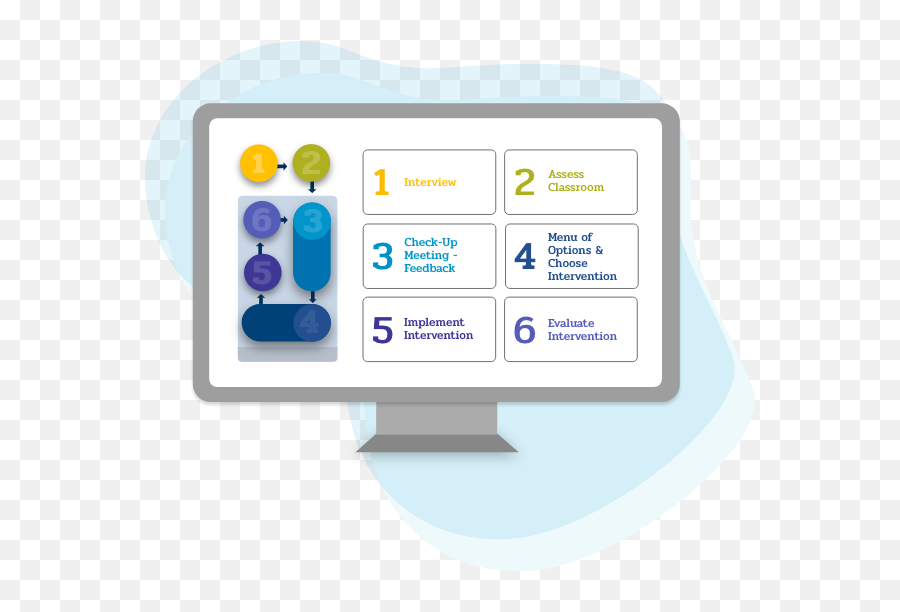 Coaches Classroom Check - Up Emoji,Emotion Regulation Handout 5 Model For Describing Emotions