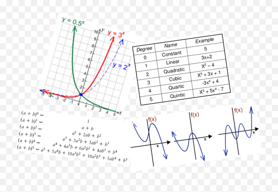 Essential Math For Data Science The Key Topics To Master To Emoji,Calculus Of Emotion Essential Math For Data Science The Key Topics To Master To Emoji,Calculus Of Emotion