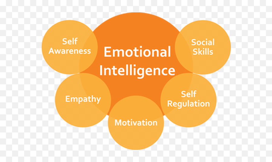Peak Talent Capital Solutions - Segece Emoji,Opposite Emotions