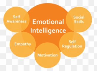 Peak Talent Capital Solutions - Segece Emoji,Opposite Emotions
