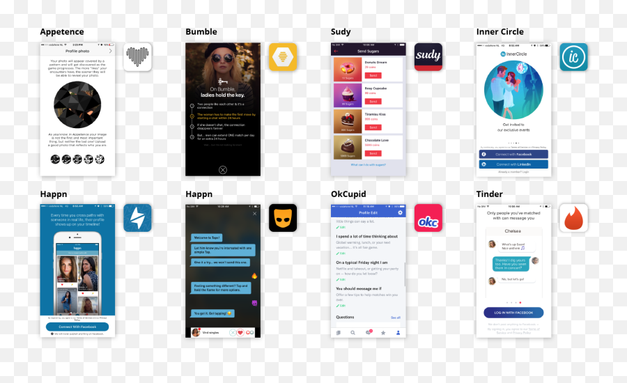 A Dating App Analysis - Chat Dating App Notification Symbols Emoji,Grindr Emojis