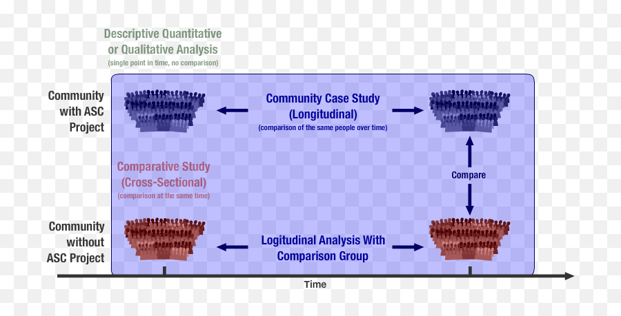 Guide Step 4 - Artsbased Evaluation Methods Monitoring Vertical Emoji,Four Main Emotions Drawn