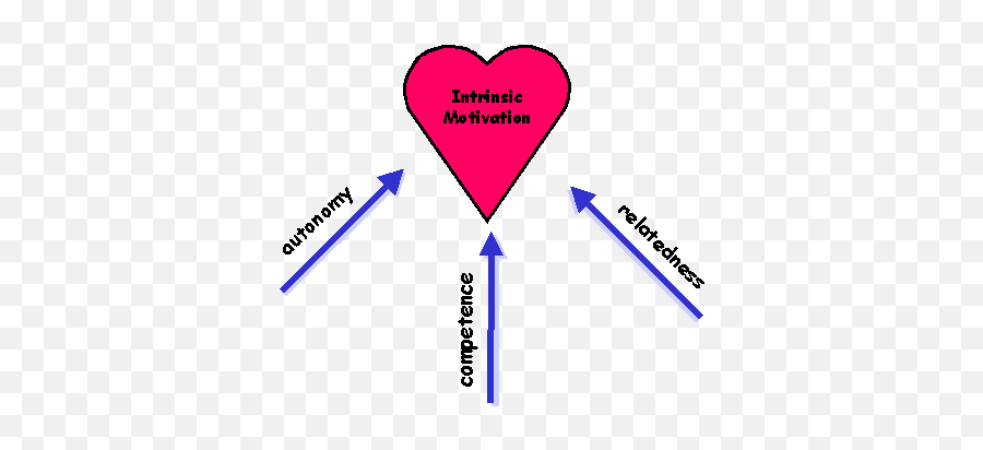 Affect In Language Learning Motivation - Motivating Language Theory Emoji,Learn Theories Of Emotion