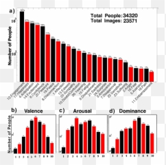 Context Based Emotion Recognition Using Emoji,Emotions Faces Ref
