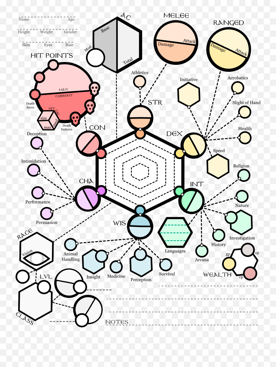 My Modern Sphere - Fiche Personnage Dd5 Emoji,Dnd Emotion Dice