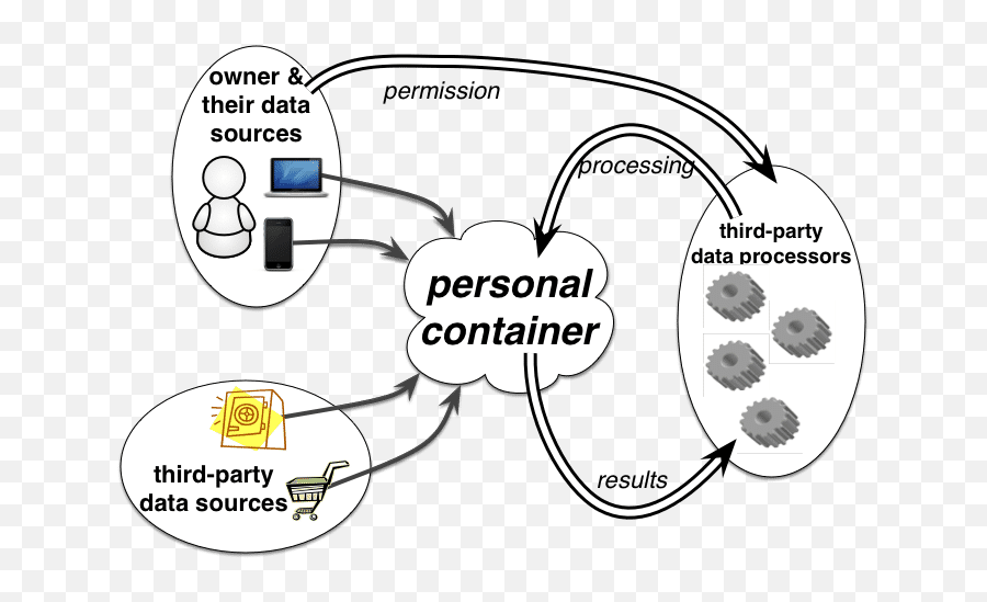 Human - Data Interaction The Encyclopedia Of Humancomputer Language Emoji,According To Christina Schmidt's Prezi, Language Can Influence Our Emotions?