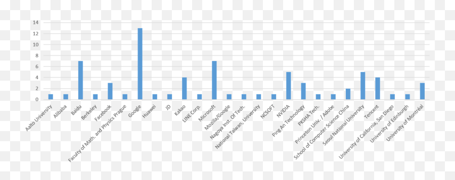 Speech Synthesis At The End Of May 2021 - United States Economy Compared To Other Countries Emoji,Air France Emotion Chart