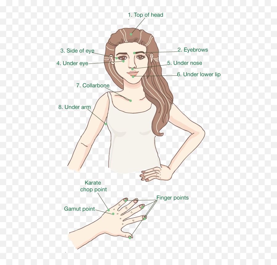 Eft - For Women Emoji,Tapping Points Meridians And Emotions