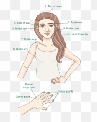 Eft - For Women Emoji,Tapping Points Meridians And Emotions