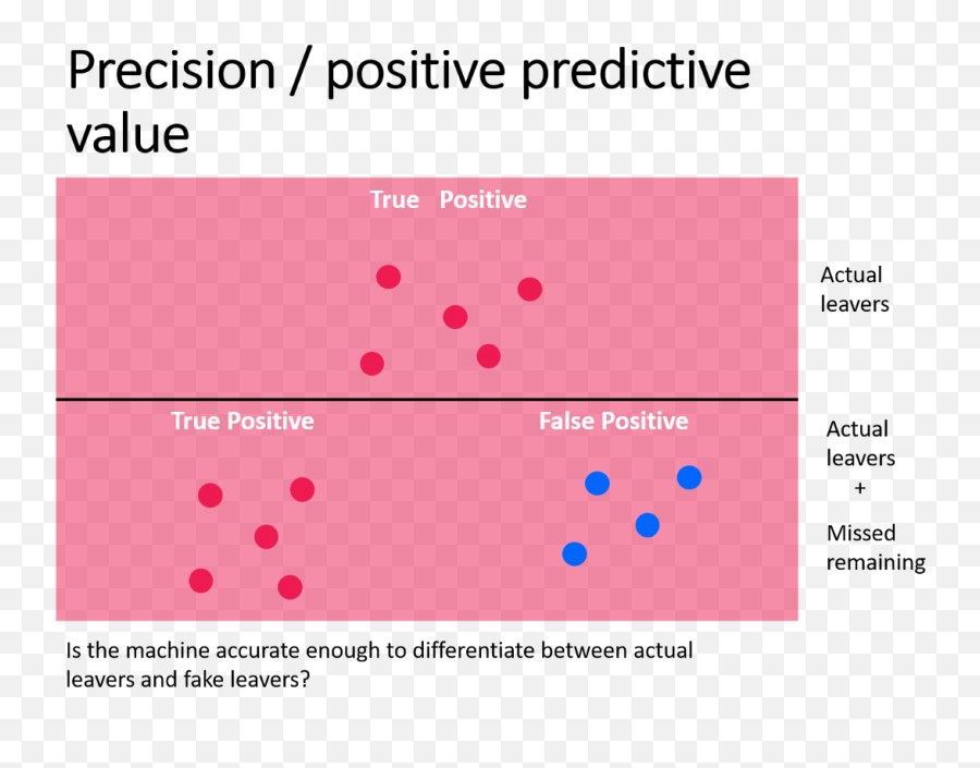 Human Resource Analytics U2014 Can We Predict Employee Turnover Emoji,You Intellect May Be Confused But Your Emotions Never Lie To You