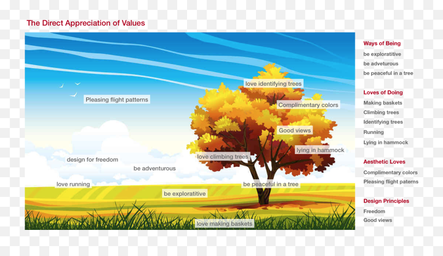 Human Values A Quick Primer A Quick Primer By Joe - List Out The Values Which Make An Individual A Righteous Human Being Emoji,List Of All Human Emotions